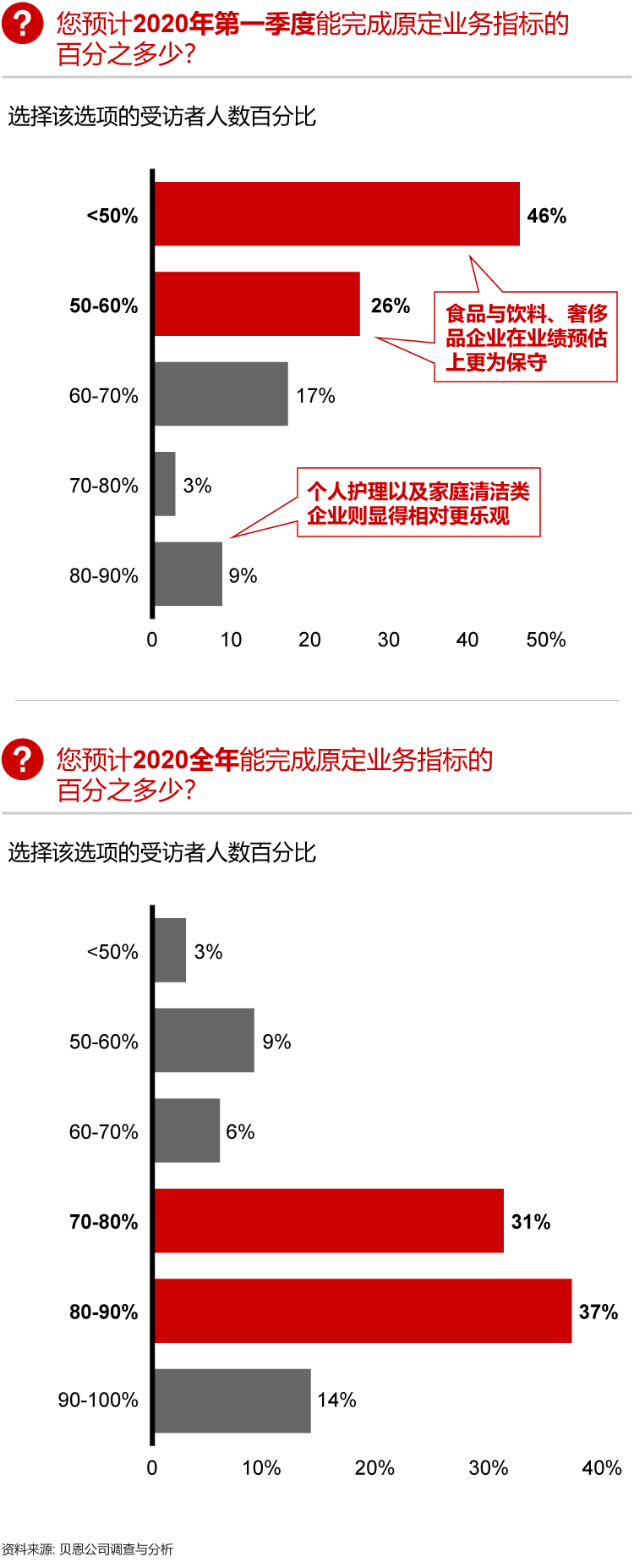 香港六和资料大全