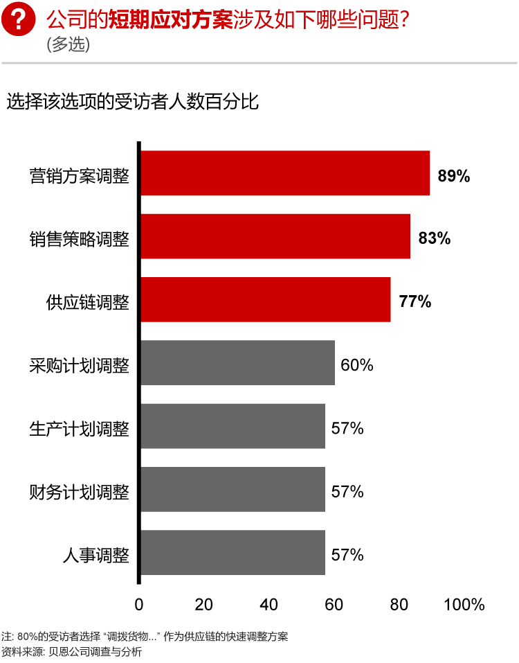 香港六和资料大全