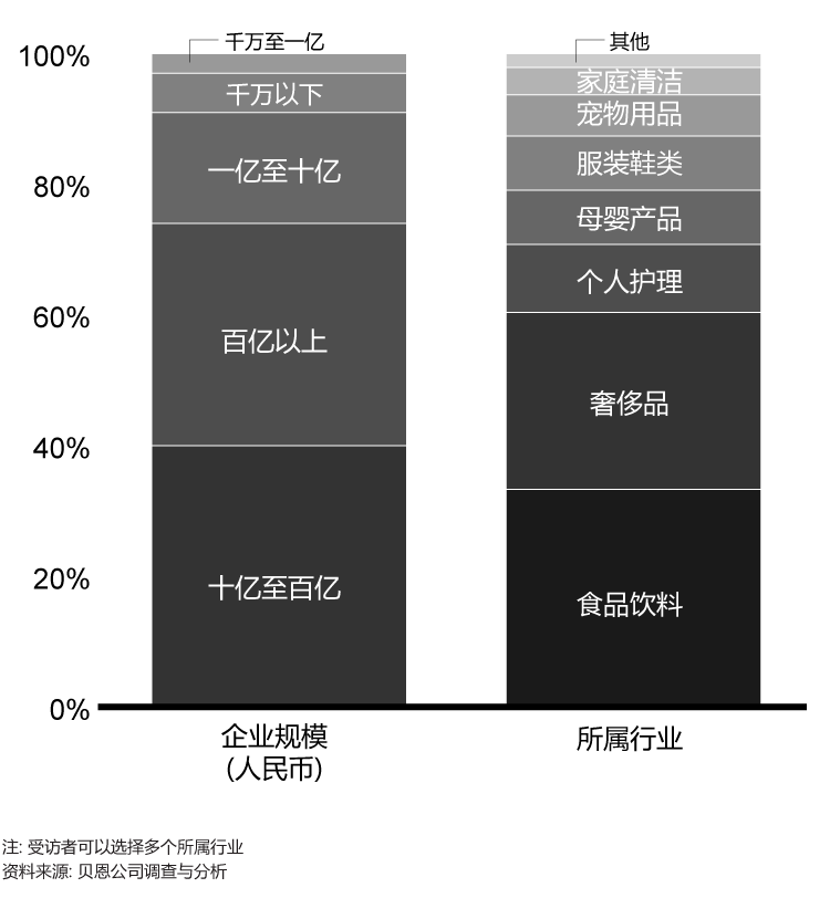 香港六和资料大全