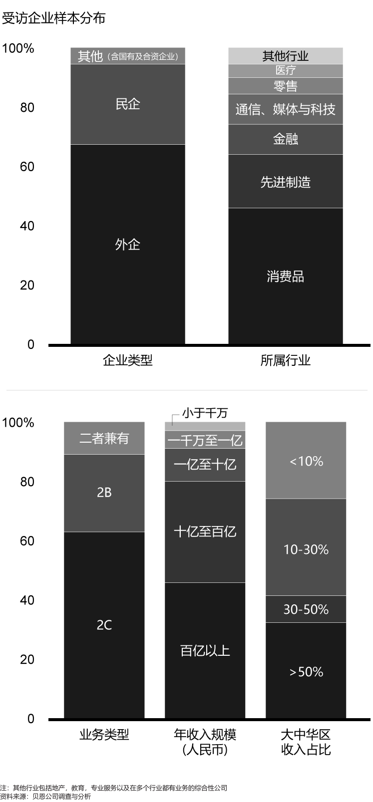 香港六和资料大全