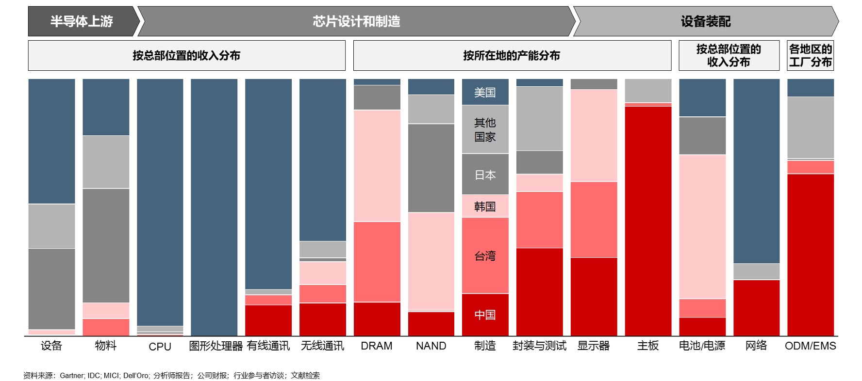 香港六和资料大全