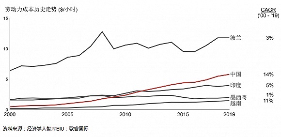 香港六和资料大全