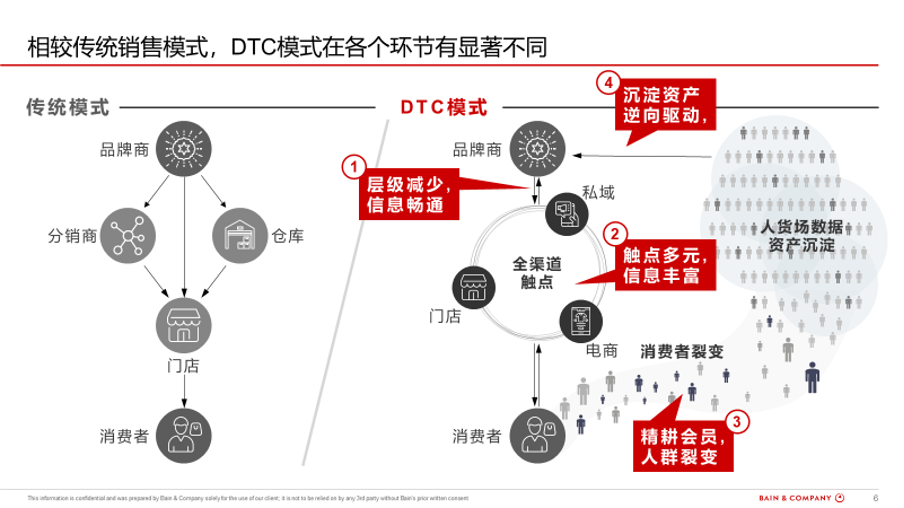 香港六和资料大全