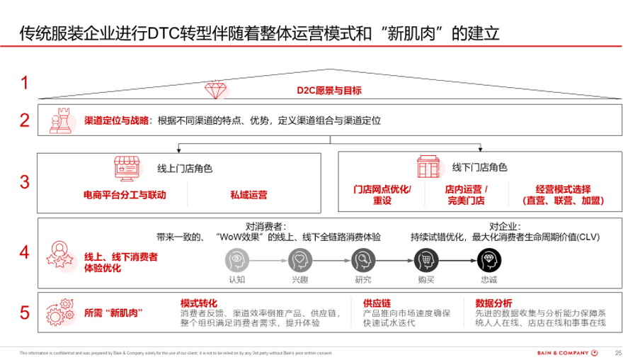 香港六和资料大全