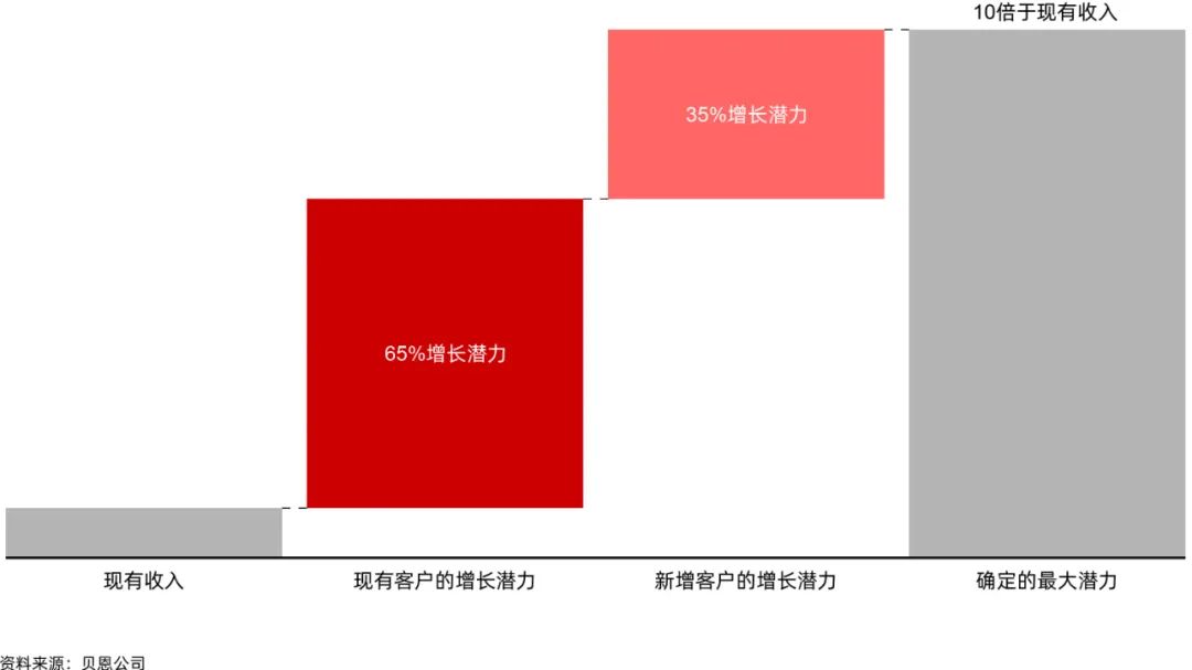 香港六和资料大全