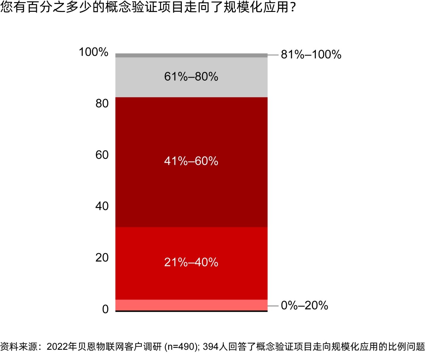 香港六和资料大全