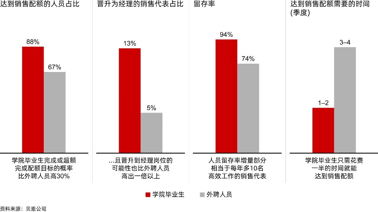 香港六和资料大全