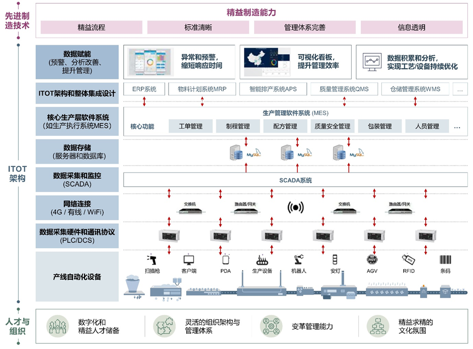 香港六和资料大全