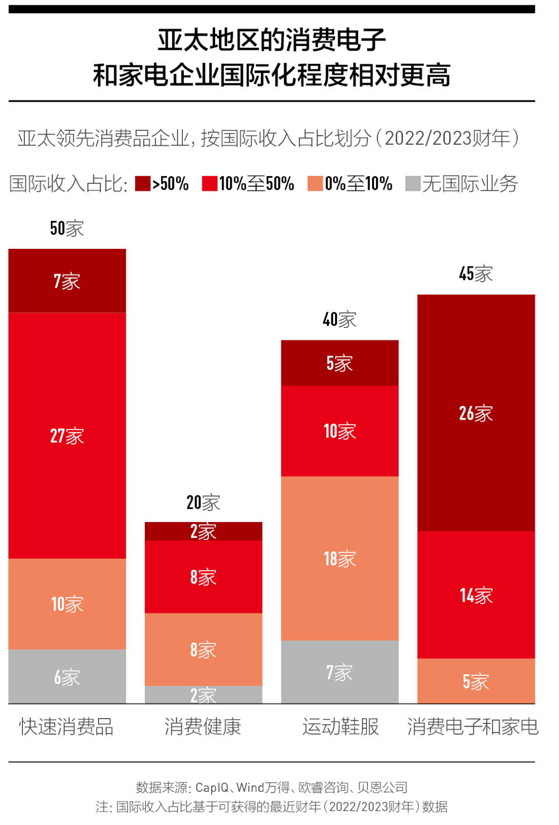 香港六和资料大全