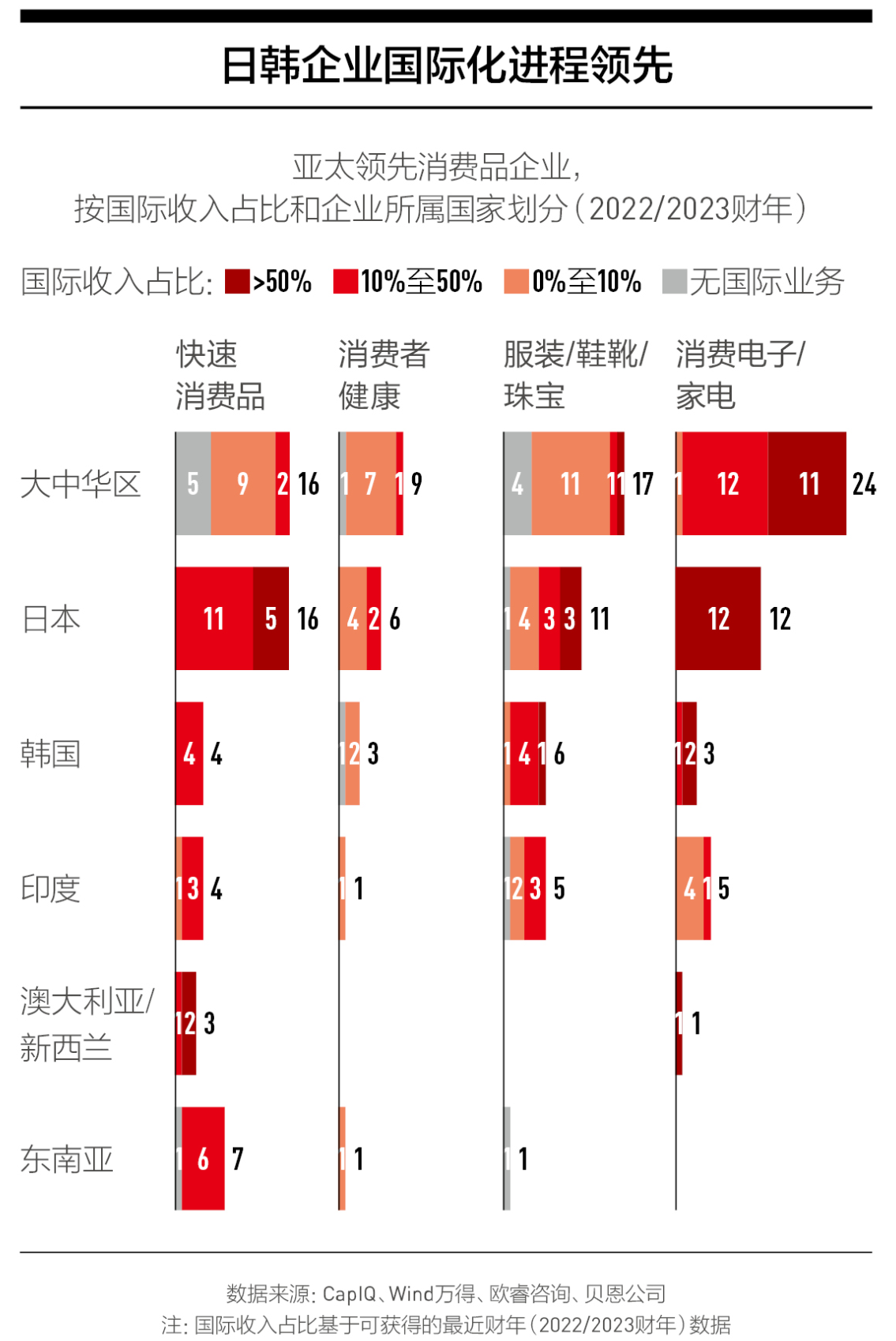 香港六和资料大全