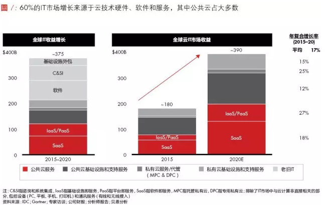 香港六和资料大全