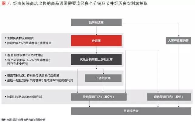 香港六和资料大全